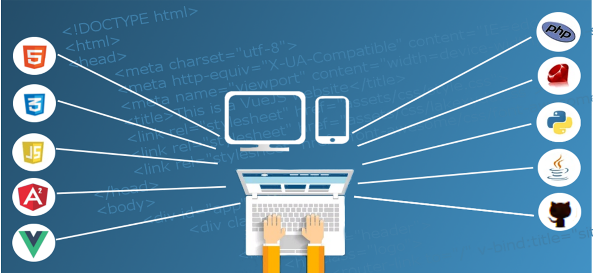 Software Development